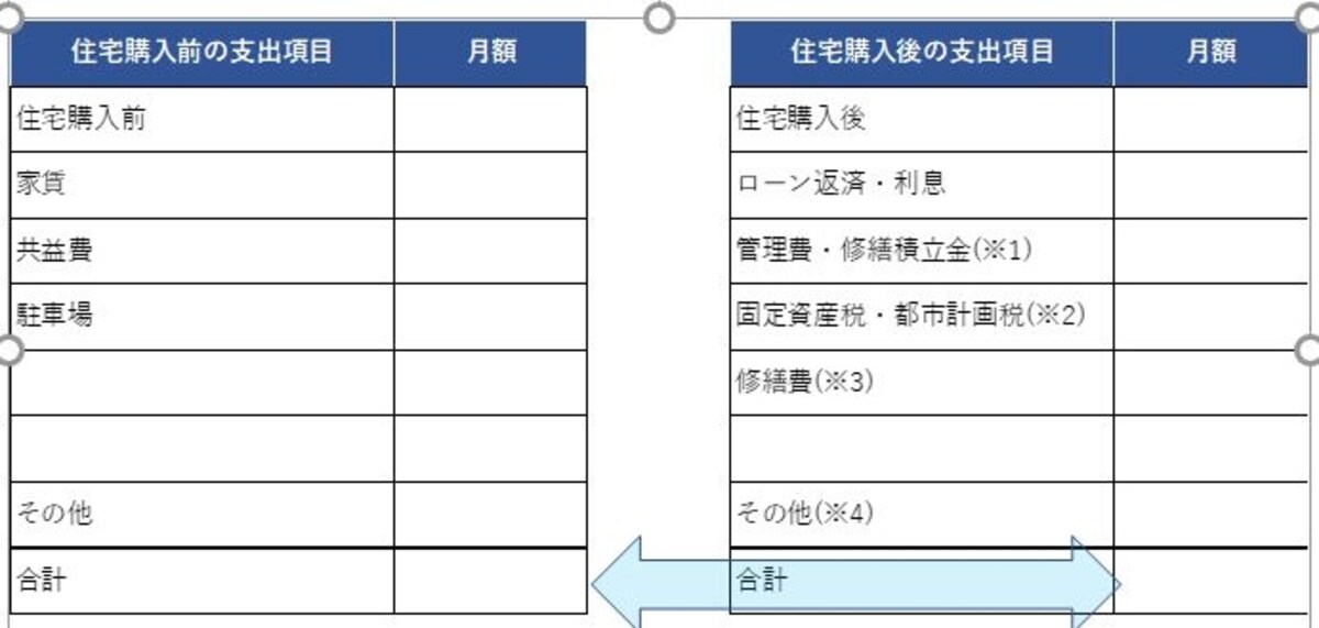 住宅購入,住宅ローン,組み方,コツ