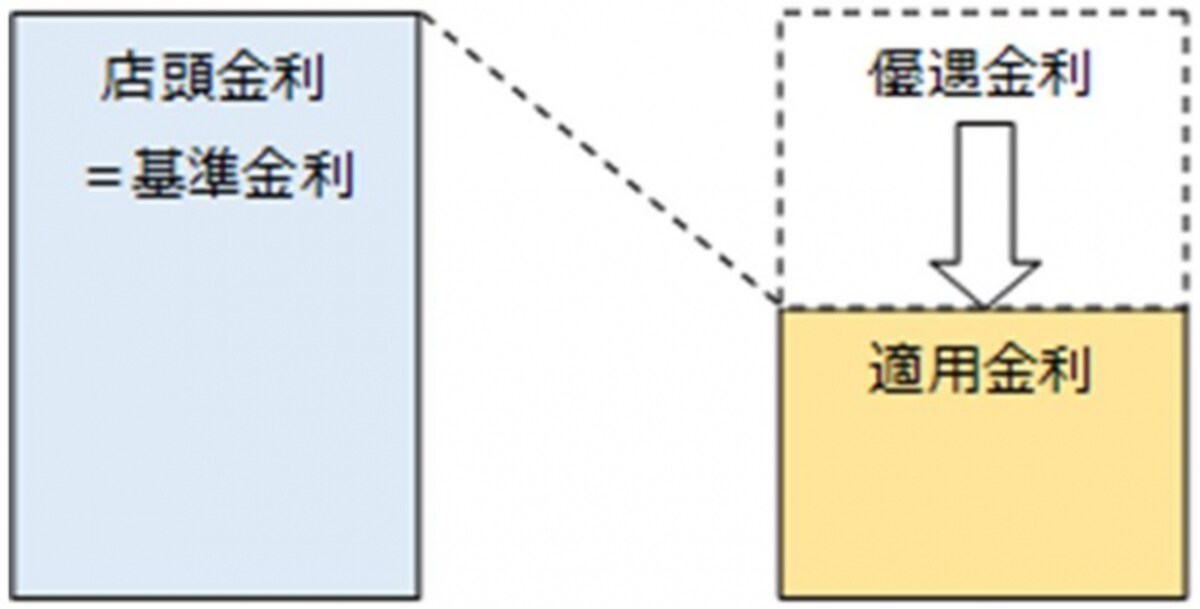 住宅購入,住宅ローン,組み方,コツ