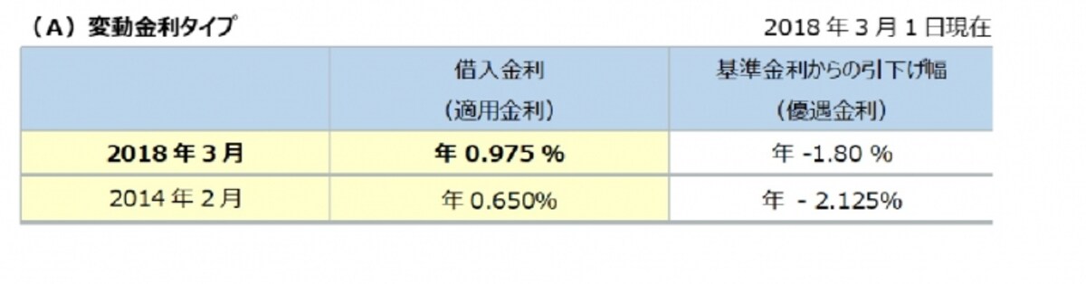 住宅購入,住宅ローン,組み方,コツ