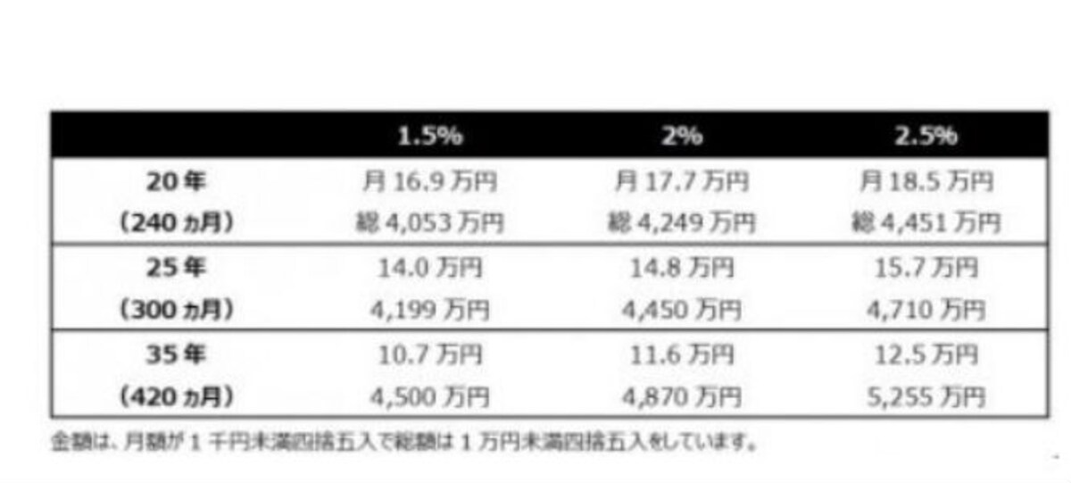 住宅購入,住宅ローン,組み方,コツ