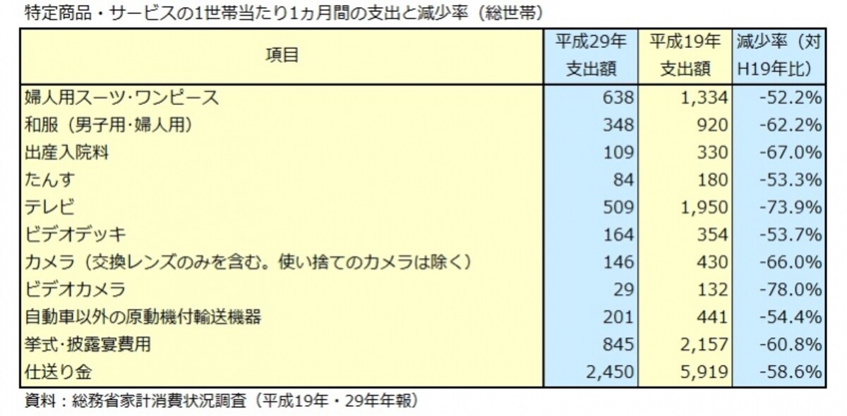 テレビ,ビデオカメラ,デジタルカメラ