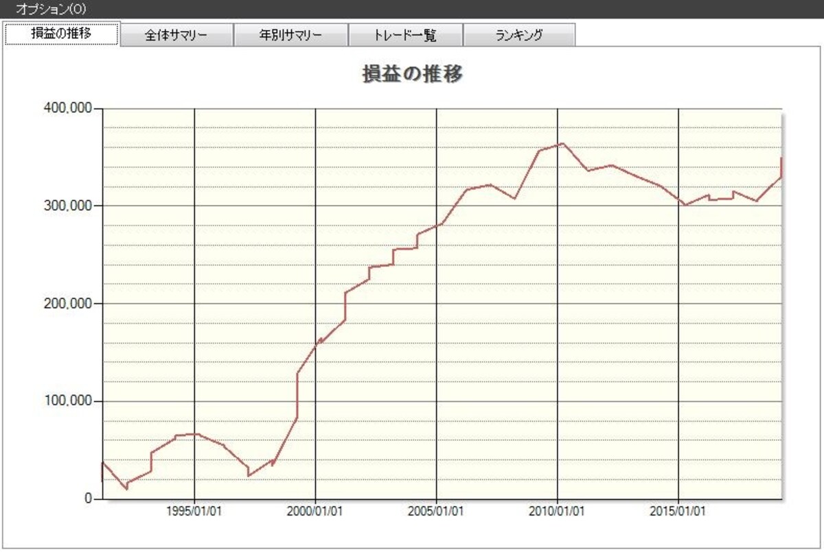 システムトレードの達人