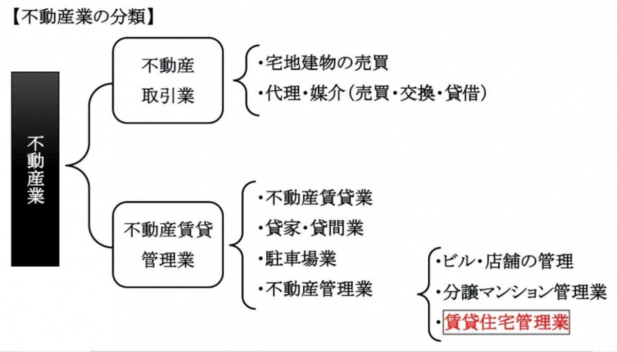 賃貸不動産経営管理士試験の仕事内容と活かせる業界とは