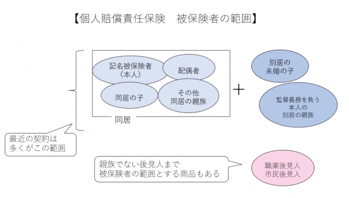 被保険者の範囲