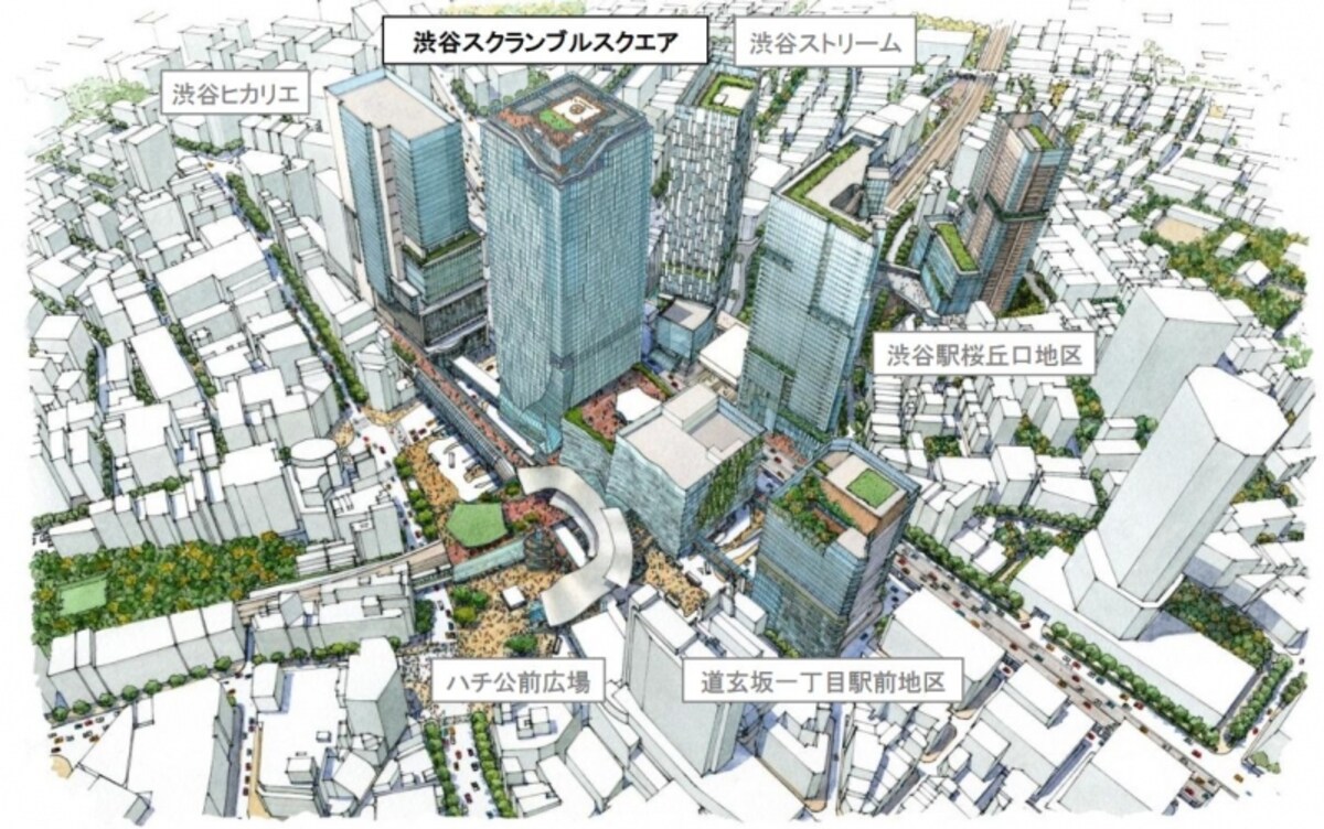 「渋谷」駅前の再開発の鳥瞰図