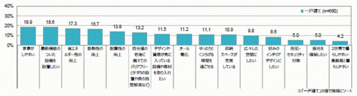 リフォーム調査