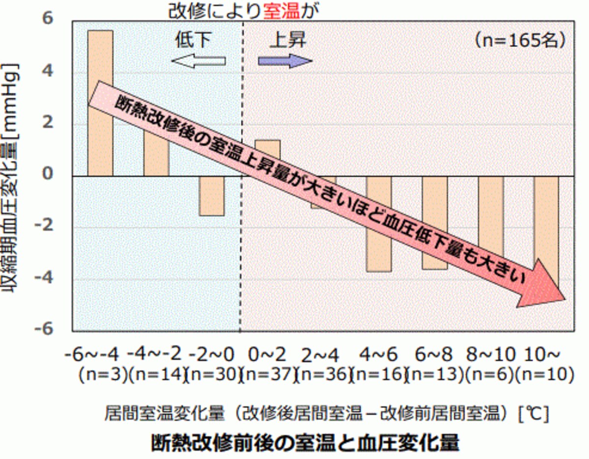 断熱効果