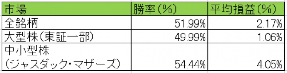 システムトレードの達人