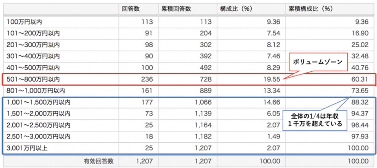 統計資料
