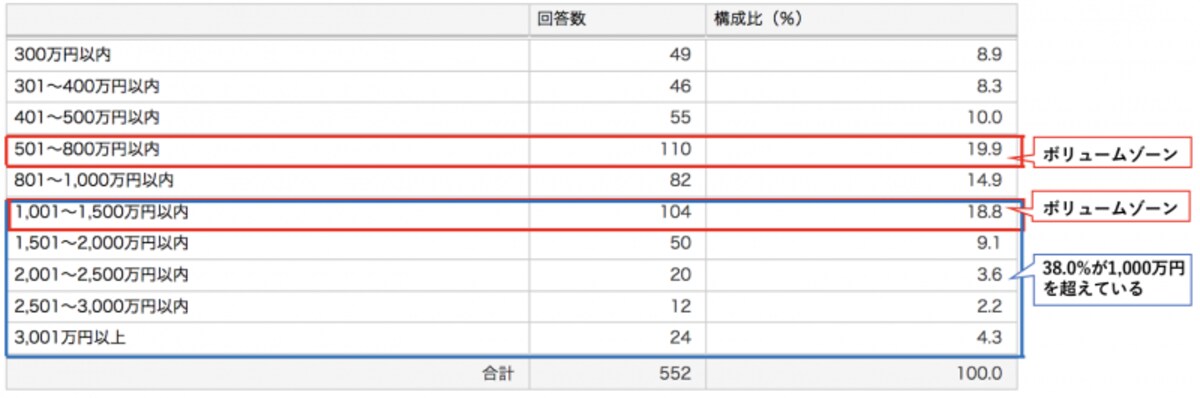 統計資料