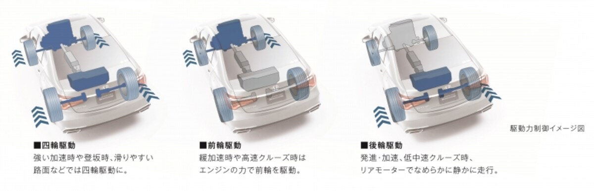 レジェンドの駆動制御イメージ図。凝っている