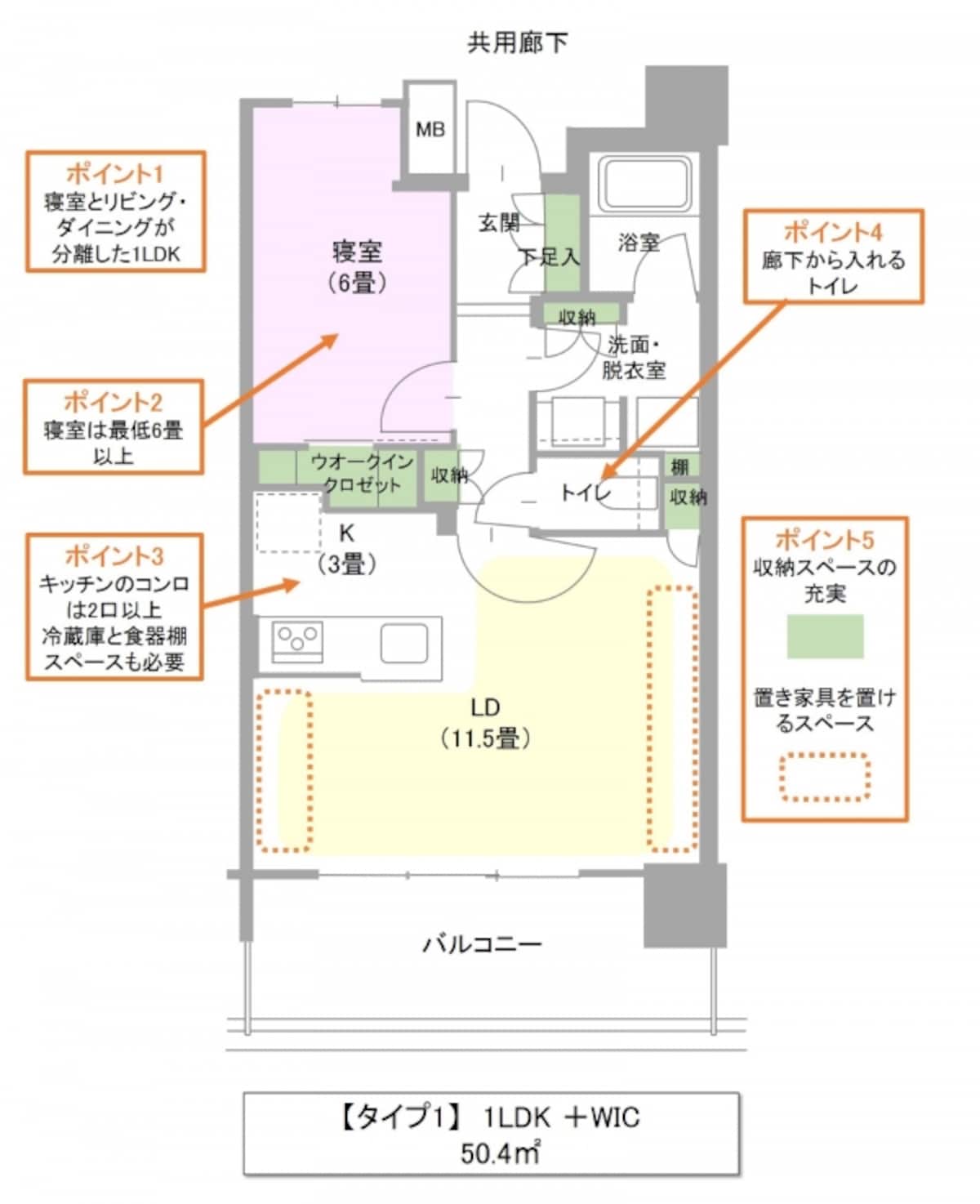 【タイプ1】いつも二人でいたい仲良しカップルに向く間取り例