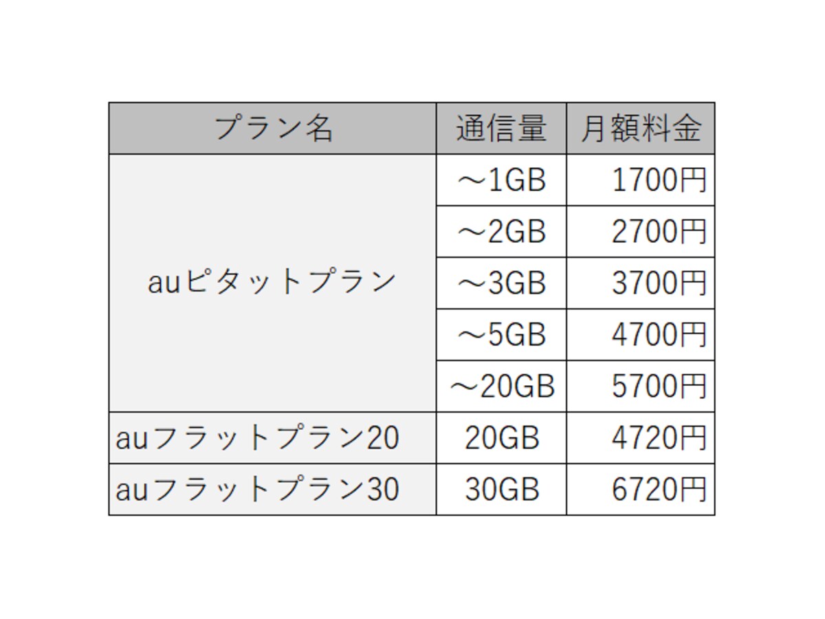 キャリアお得料金