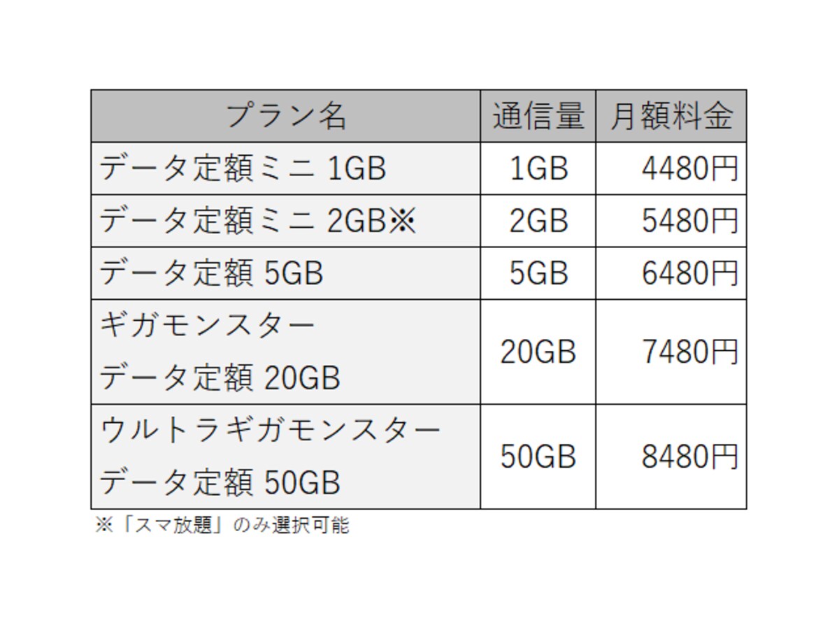 キャリアお得料金