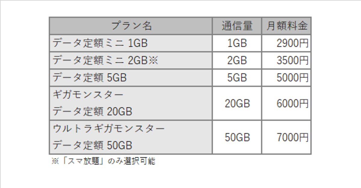 キャリアお得料金