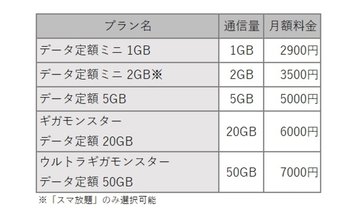 キャリアお得料金