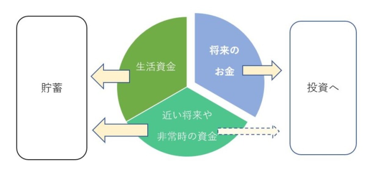 金融商品のリスクとはリターンの振れ幅