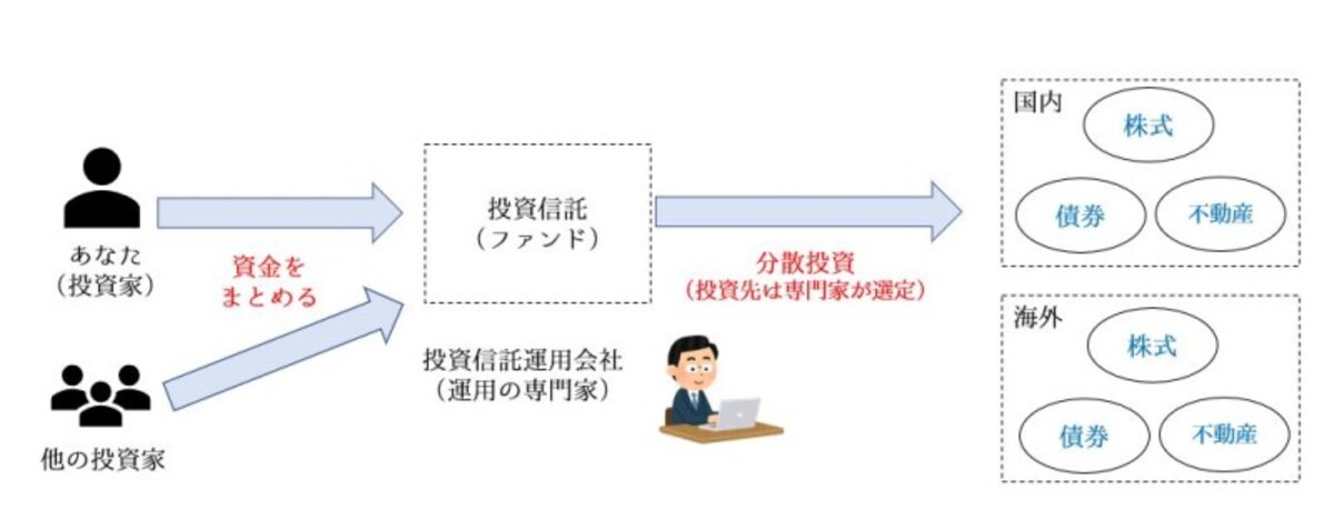 金融商品のリスクとはリターンの振れ幅