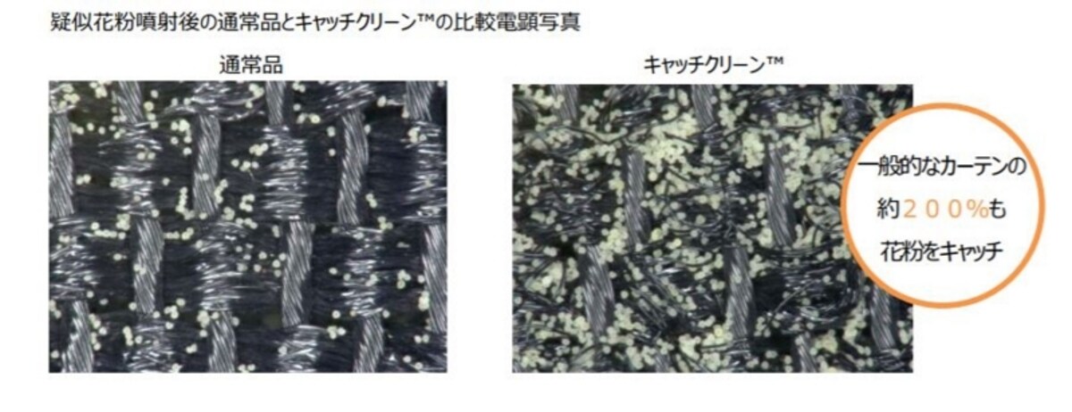 花粉をキャッチするカーテンの繊維の様子（出典：日本経済新聞）
