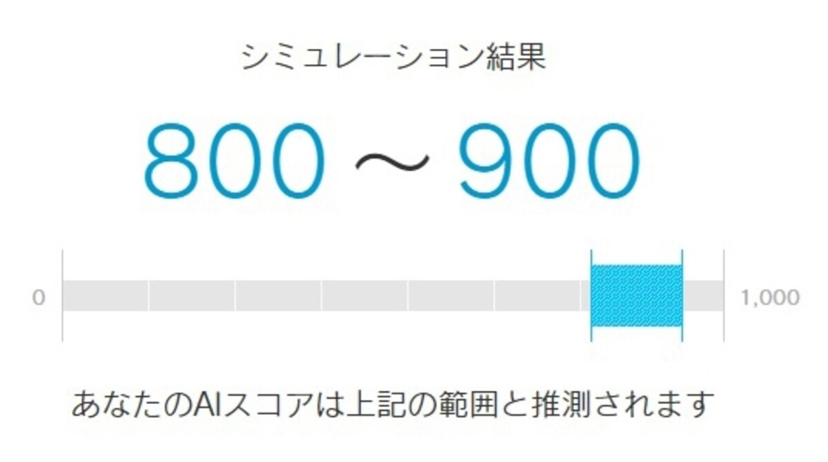 わずか10秒足らずで結果が表示される