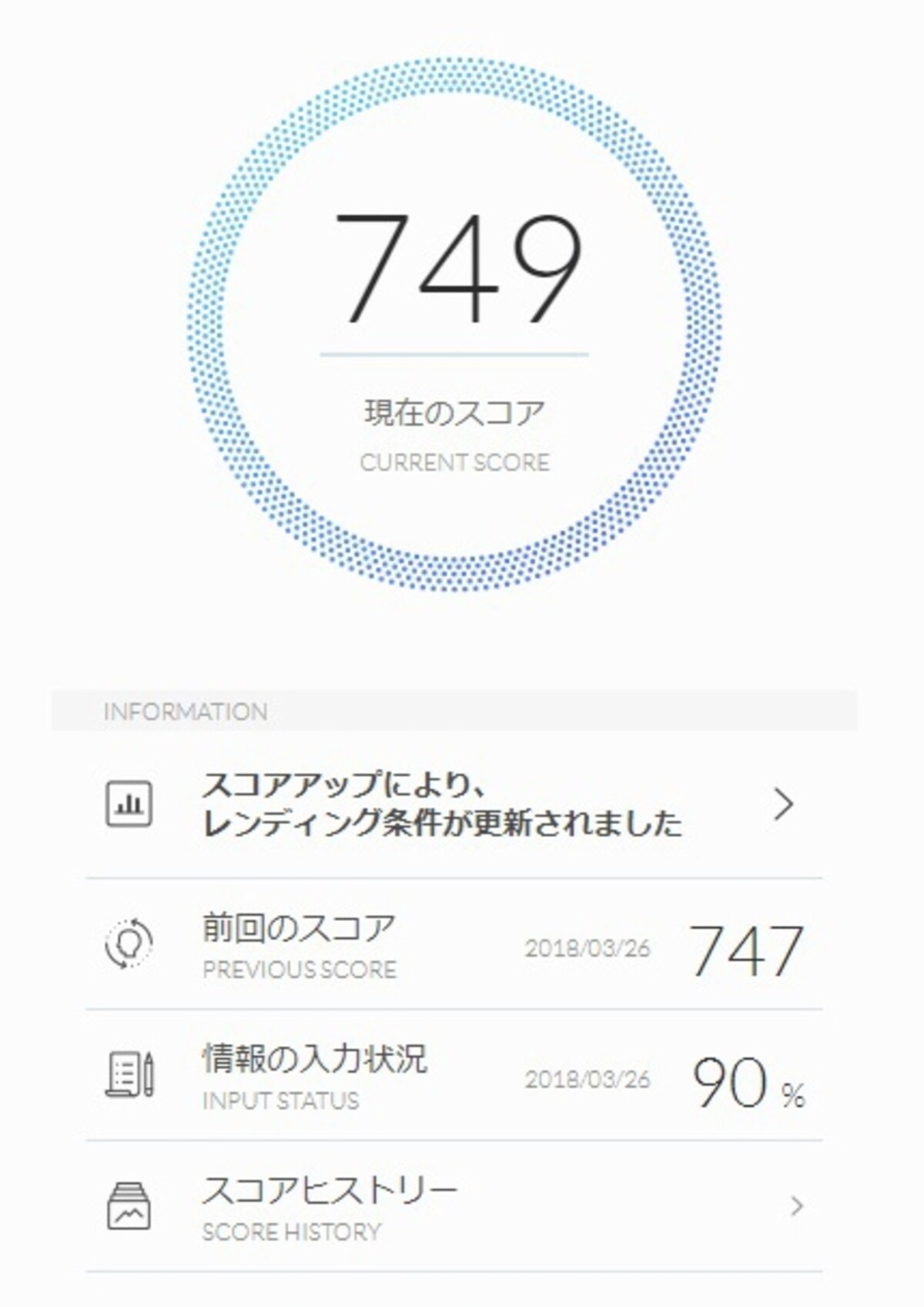 多くの質問に答えることでスコアは変わる