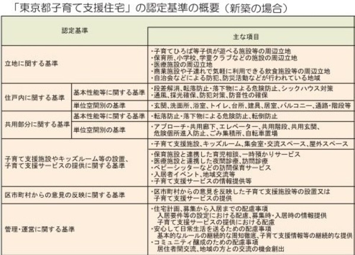認定基準の概要