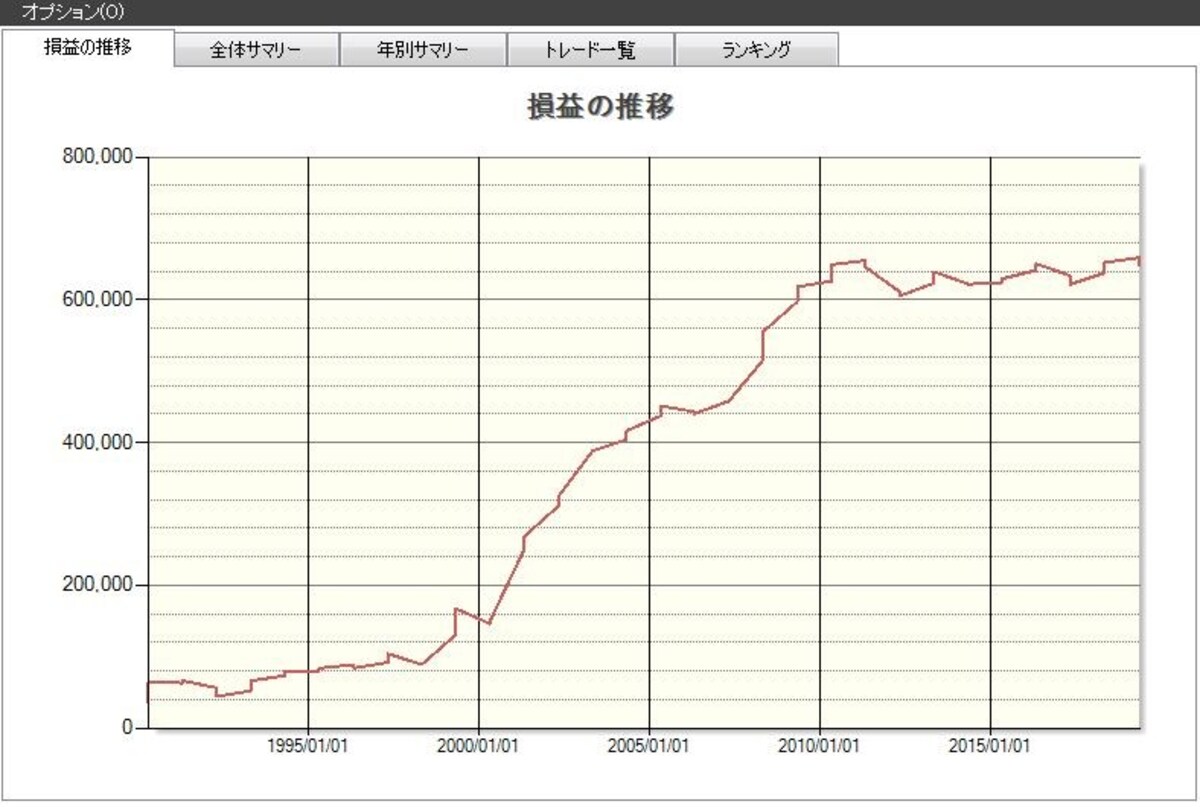 システムトレードの達人