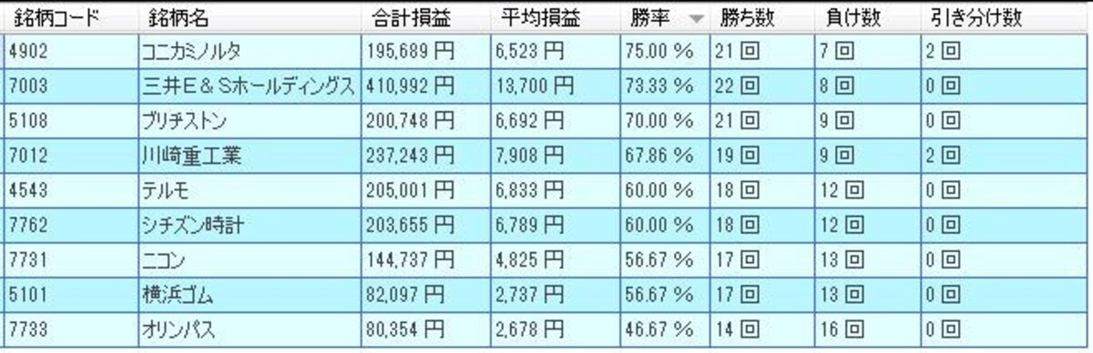システムトレードの達人