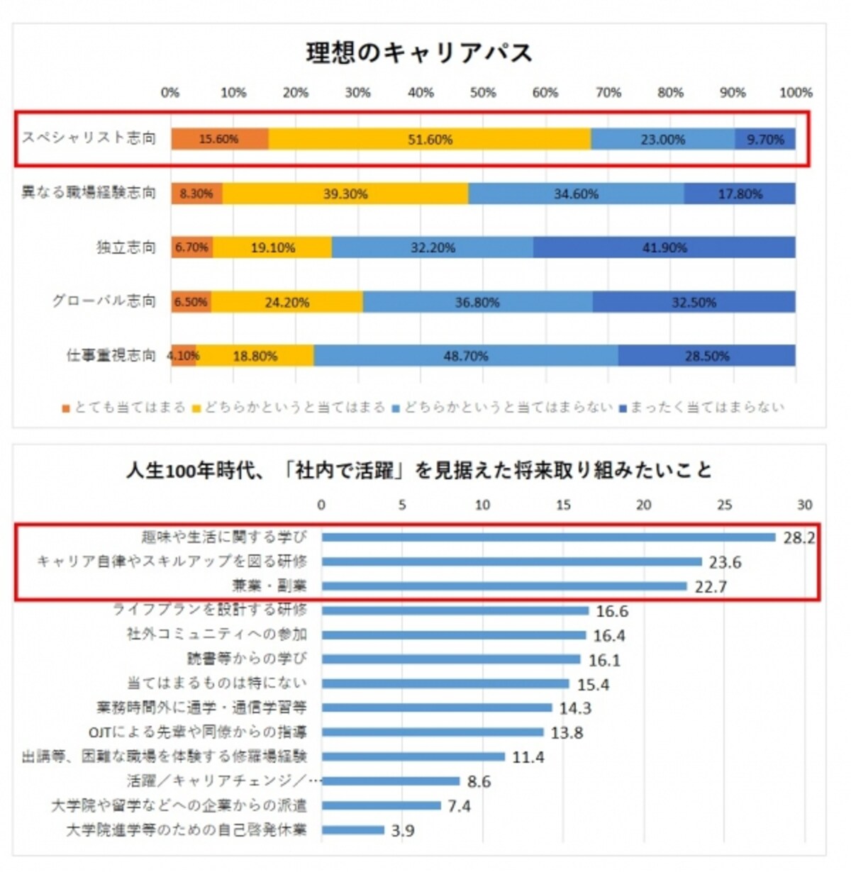 平成29年度経済産業省委託事業（労働市場における最新技術の活用状況と企業動向等に関する調査）より