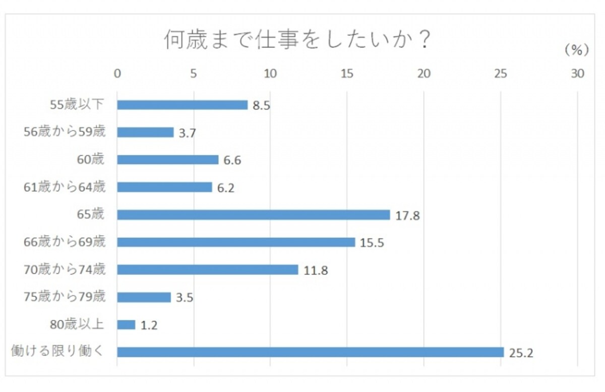 「次世代高齢者調査2016」（ハイライフ研究所）