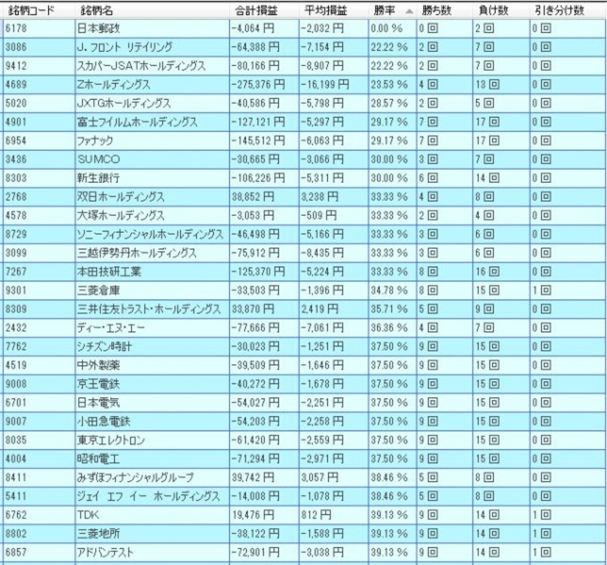 システムトレードの達人