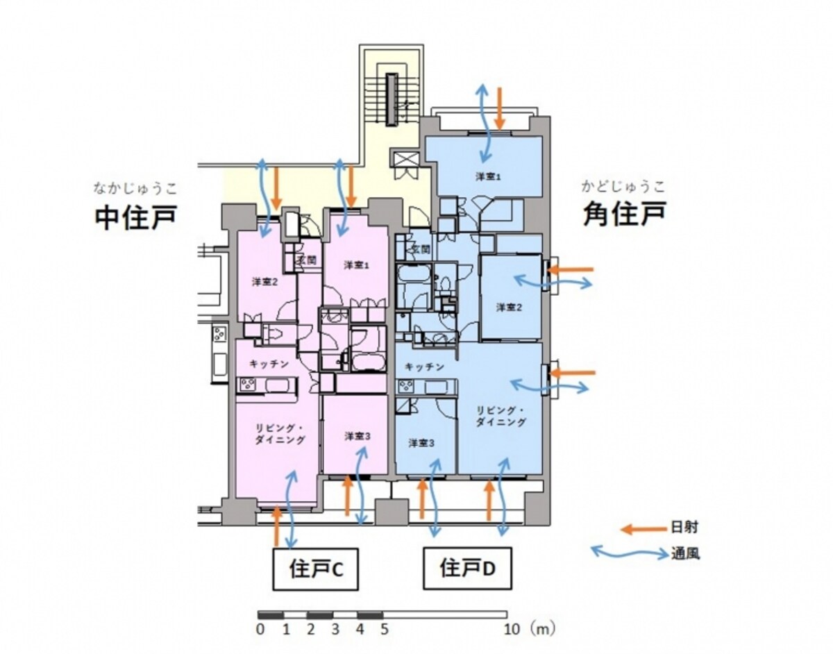 【図2】角部屋と中部屋の通風・採光条件の模式図