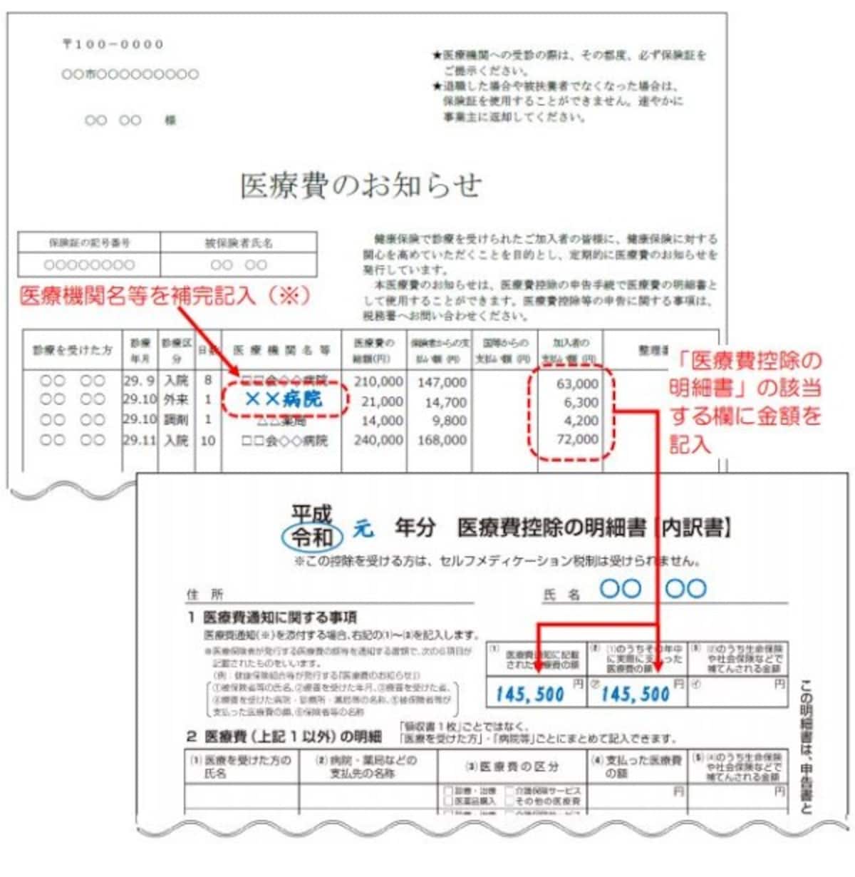 医療費のお知らせから医療費控除の明細書への記載例（出典：国税庁）