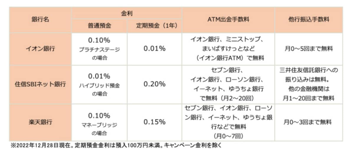 貯金用口座、オススメのネット銀行、特徴