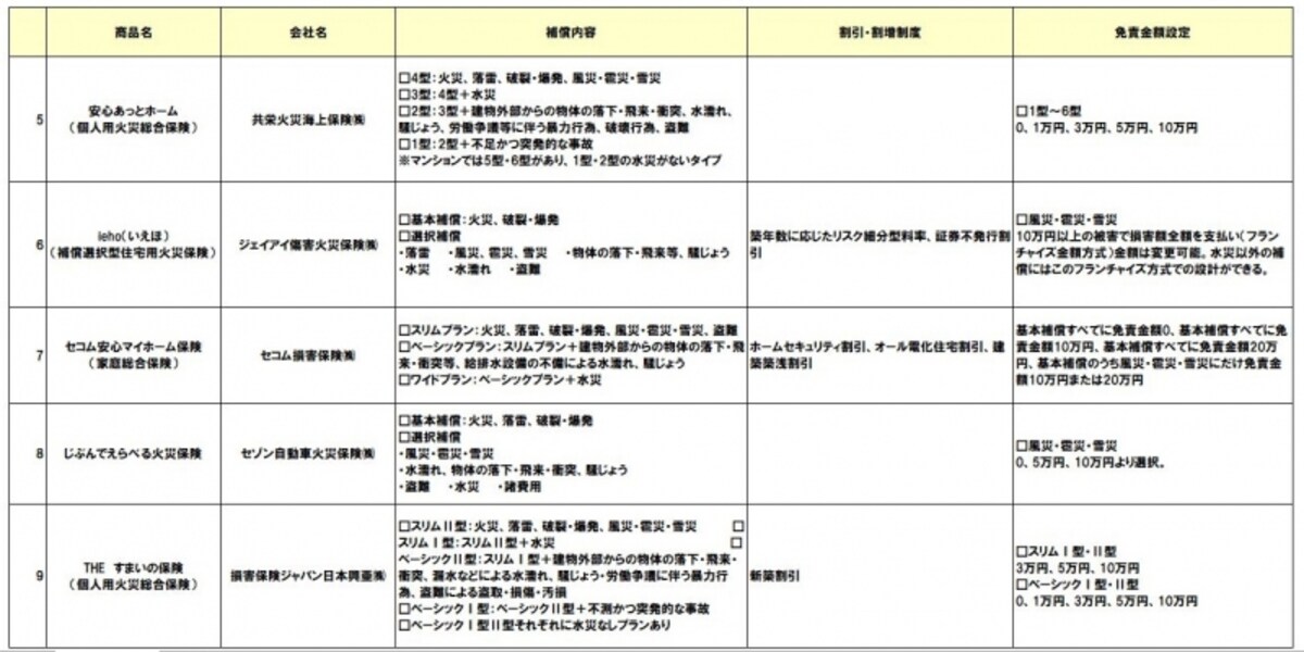 火災保険の商品比較一覧2018年5月-02