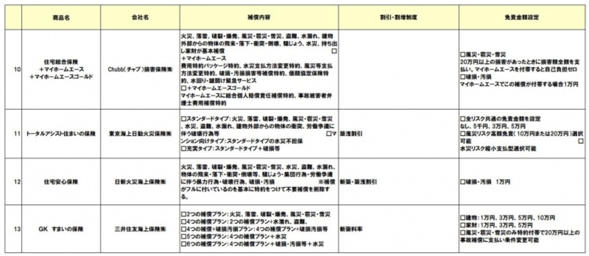 火災保険の商品比較一覧2018年5月-03