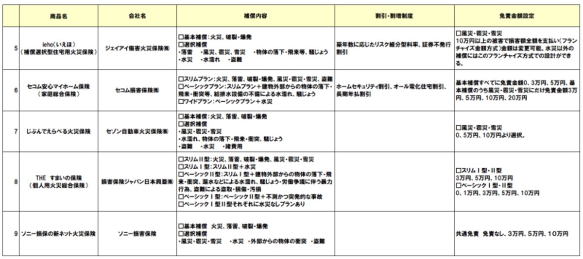 火災保険商品一覧2020年1月-02