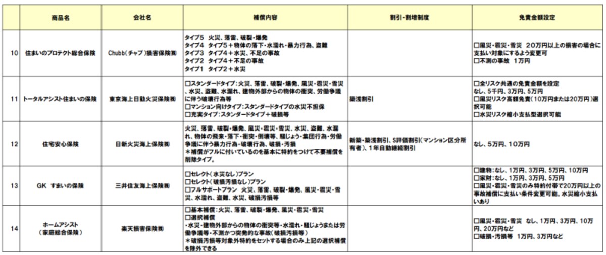 火災保険商品一覧2020年1月-03
