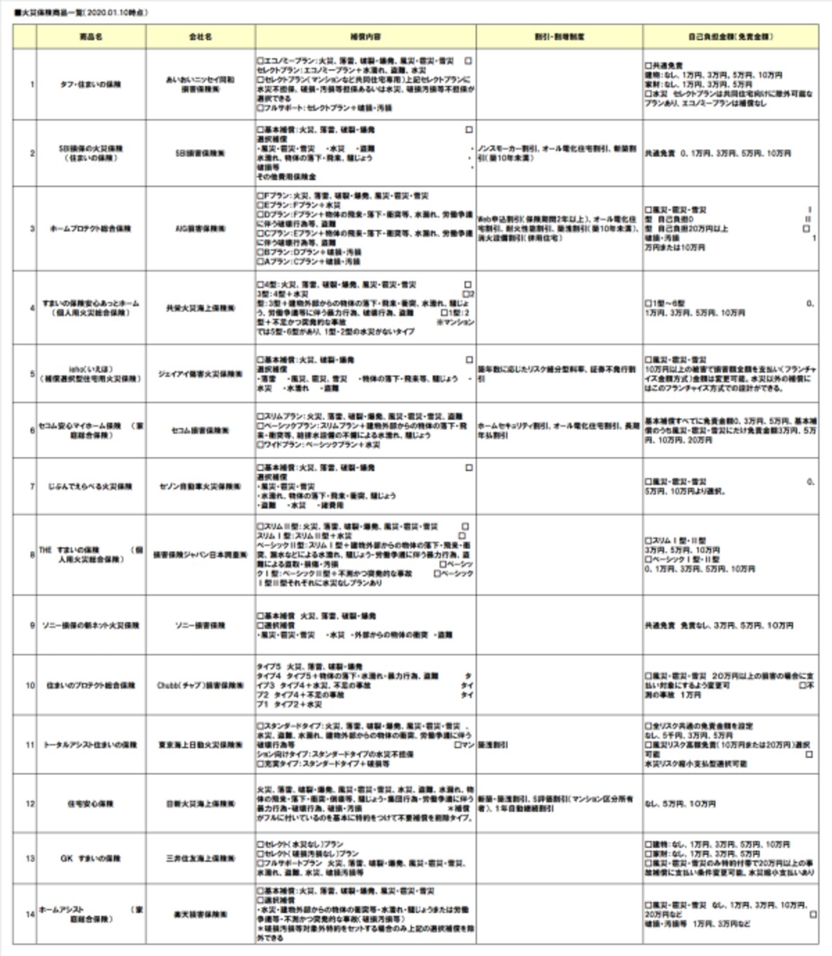 火災保険の商品比較一覧
