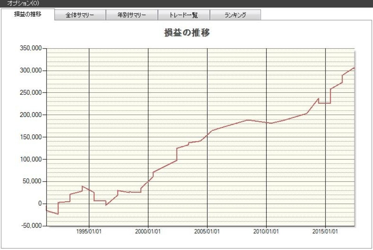システムトレードの達人