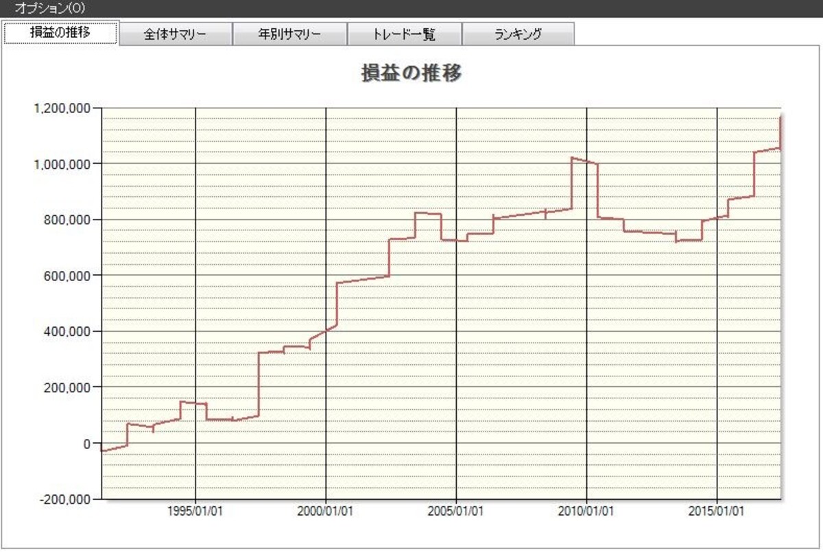 システムトレードの達人