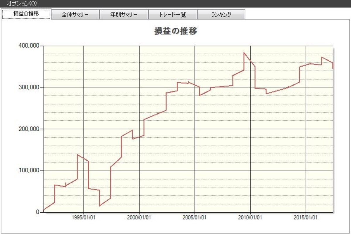 システムトレードの達人