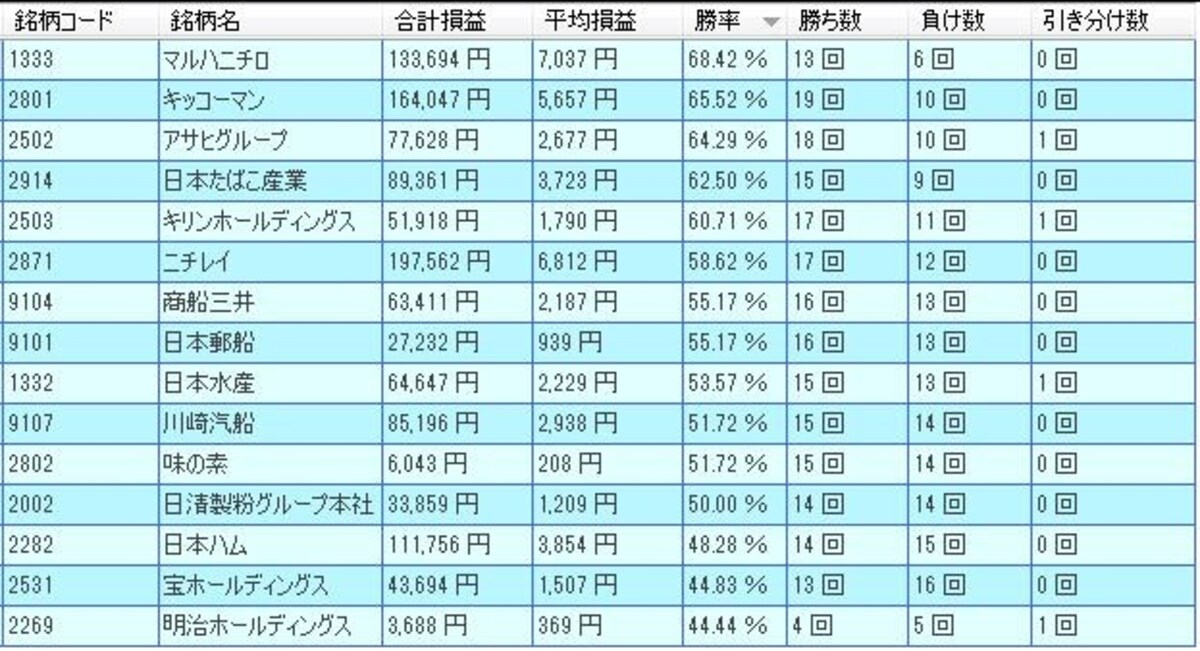 システムトレードの達人