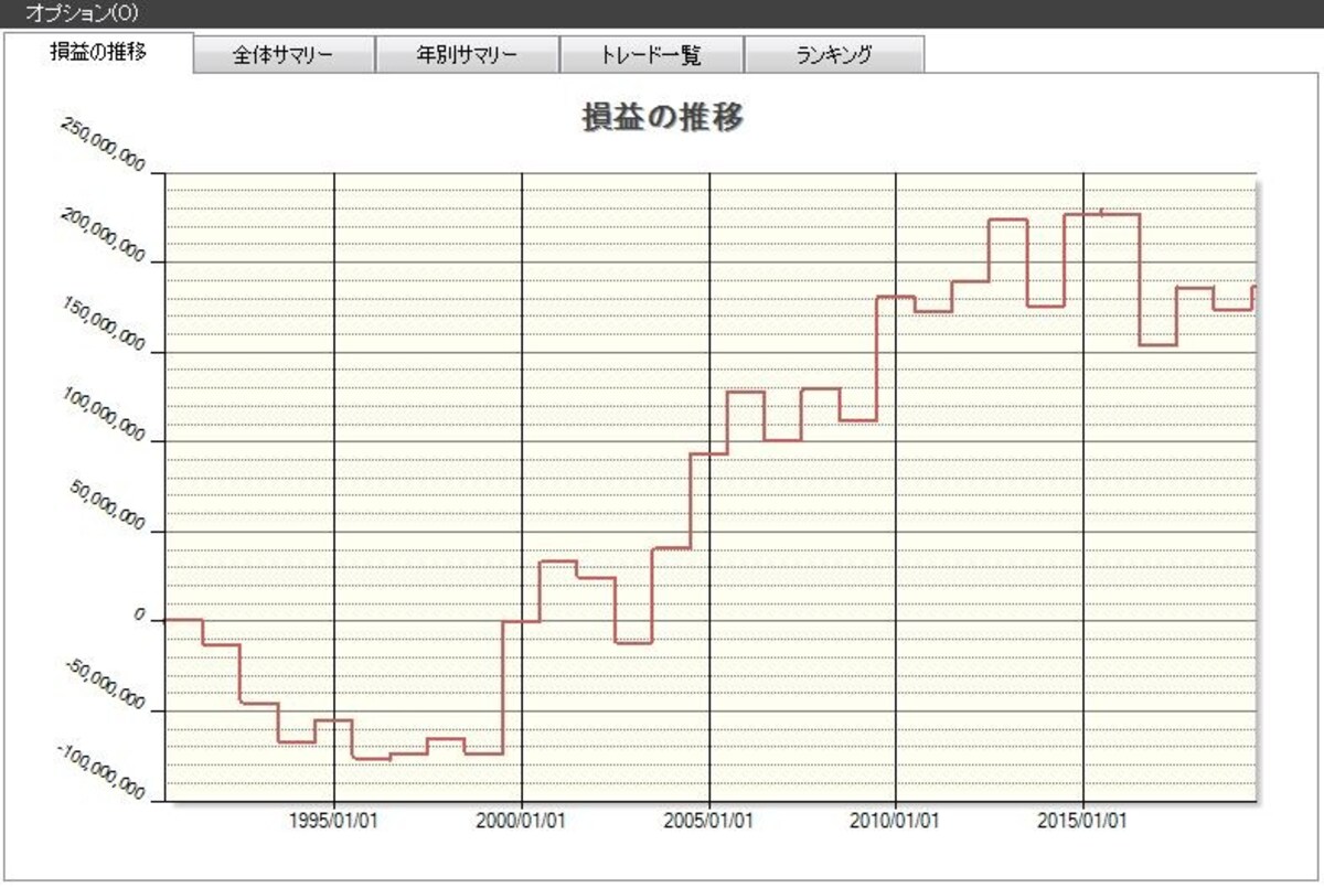 システムトレードの達人