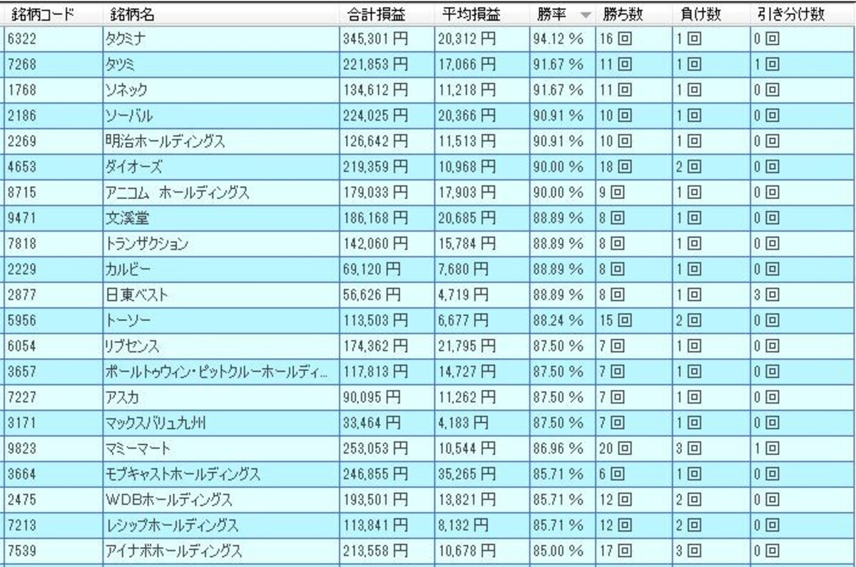 システムトレードの達人