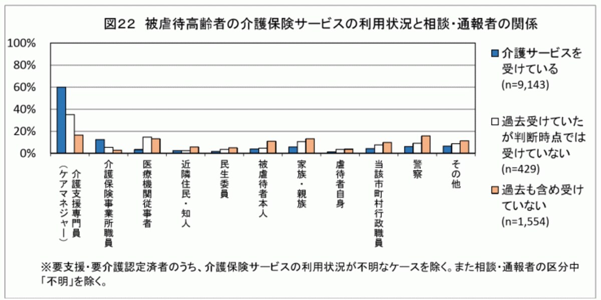高齢者虐待防止の基本