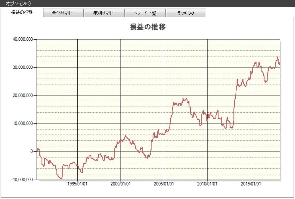 システムトレードの達人