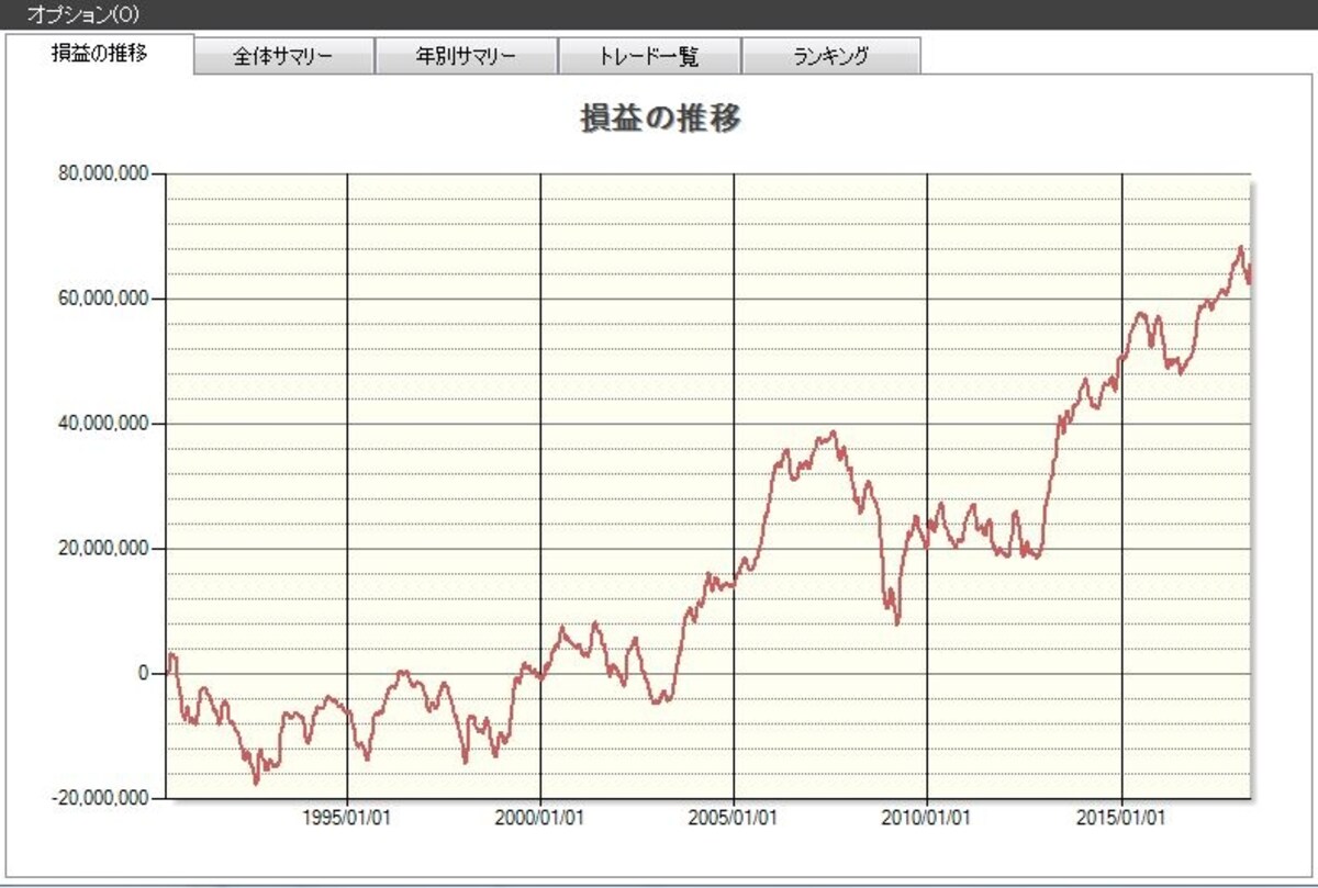 システムトレードの達人