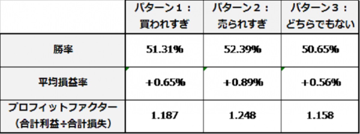 システムトレードの達人