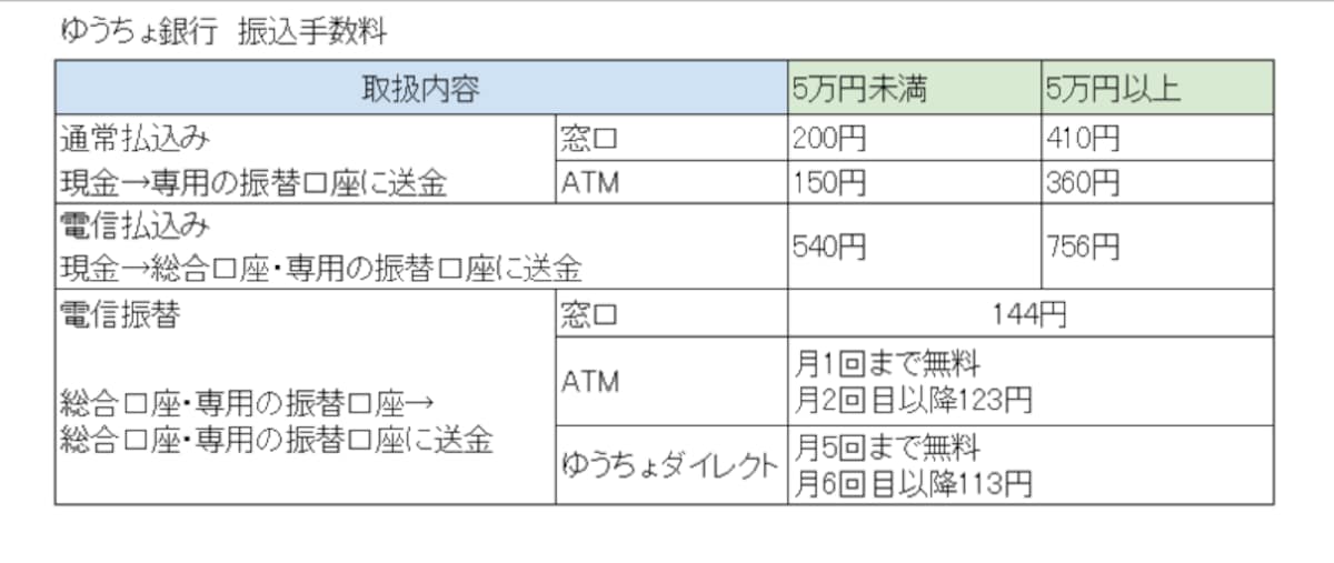 ゆうちょ銀行,口座,振り込み手数料